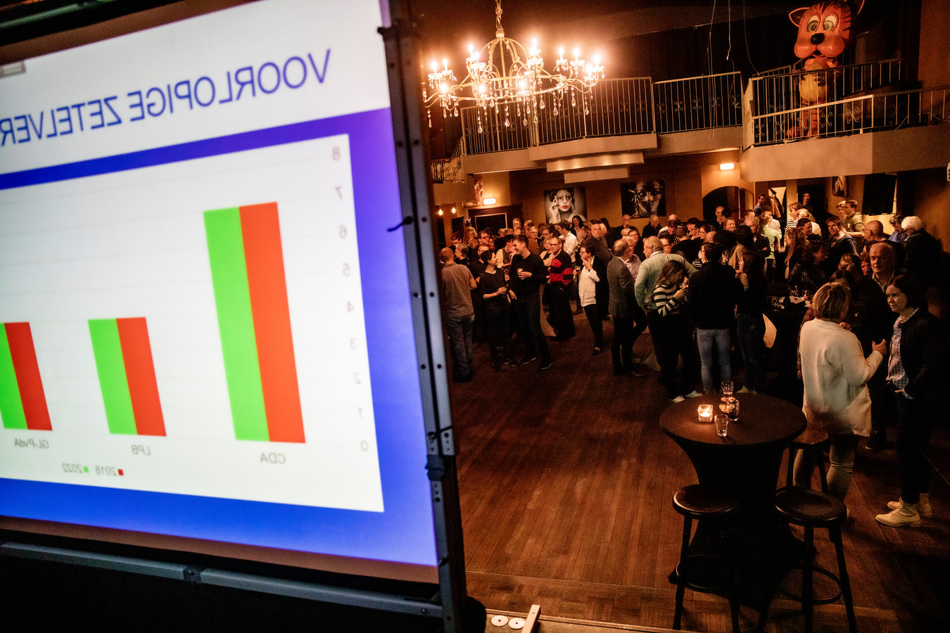 Grootste partij CDA voortvarend aan de slag met nieuwe coalitie in Bergeijk blijft zij trouw