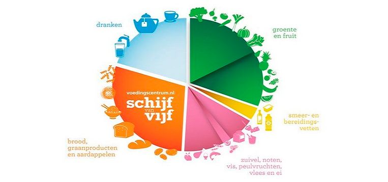 null Beeld 