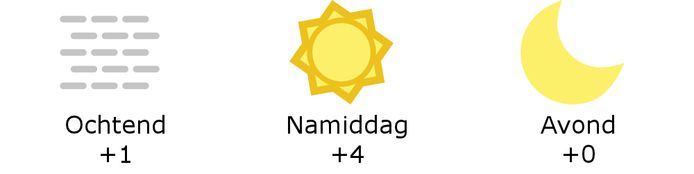Weer Brugge 7/2.
