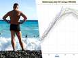Water Middellandse Zee bereikt recordtemperatuur
