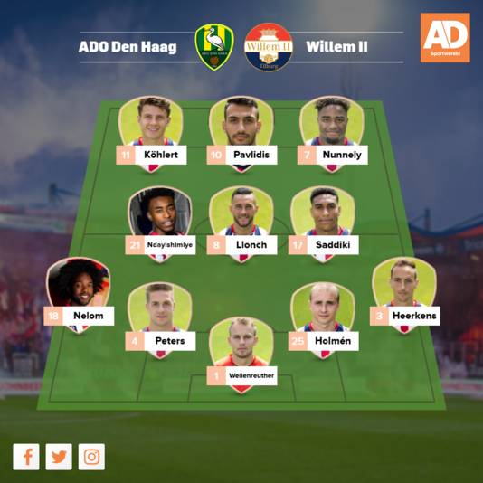 Vermoedelijke opstelling Willem II