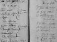 Genealogische gegevens worden onder meer ontleend aan kerkelijke doopboeken. Twee pagina's uit een doopboek uit 1725 uit Lunteren.