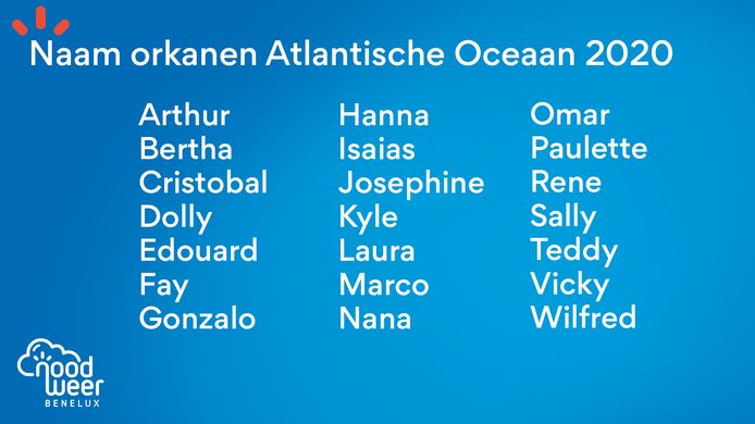 Overzicht namen orkanen Atlantische Oceaan 2020.