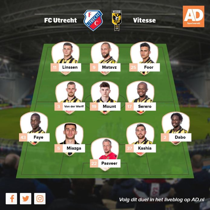 Met deze elf spelers start Vitesse