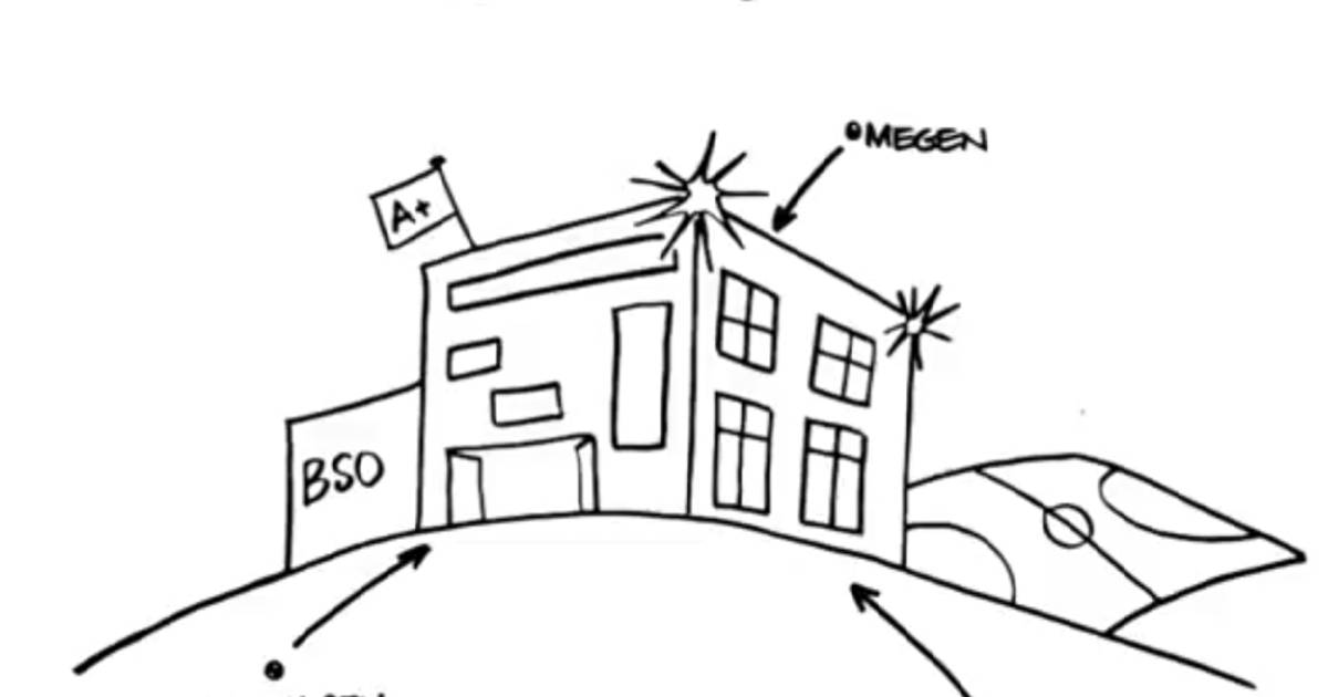 Scholen Megen, Haren en Macharen samen verder op één locatie: nieuw gebouw moet binnen drie jaar ope