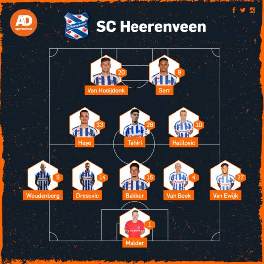 Vermoedelijke opstelling van Heerenveen tegen Cambuur.