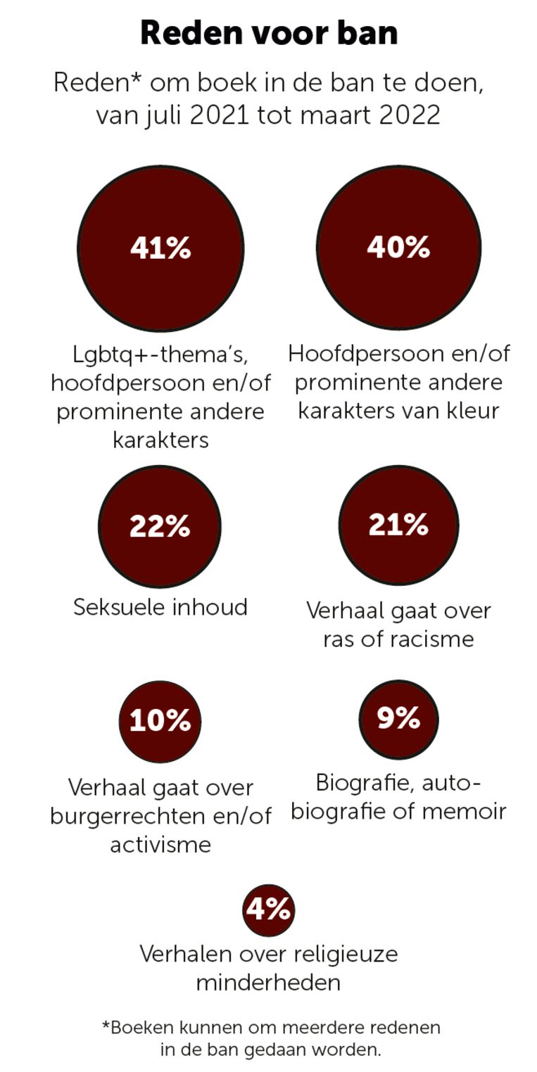 null Beeld DM