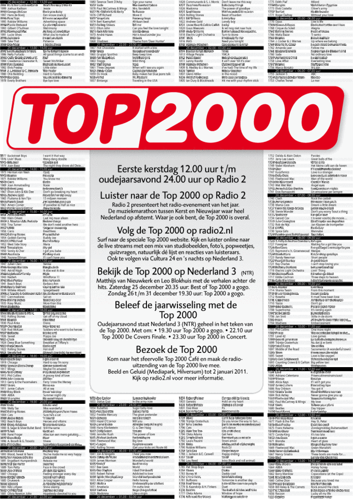 De Top 2000 lijst van 2010 Overig pzc.nl