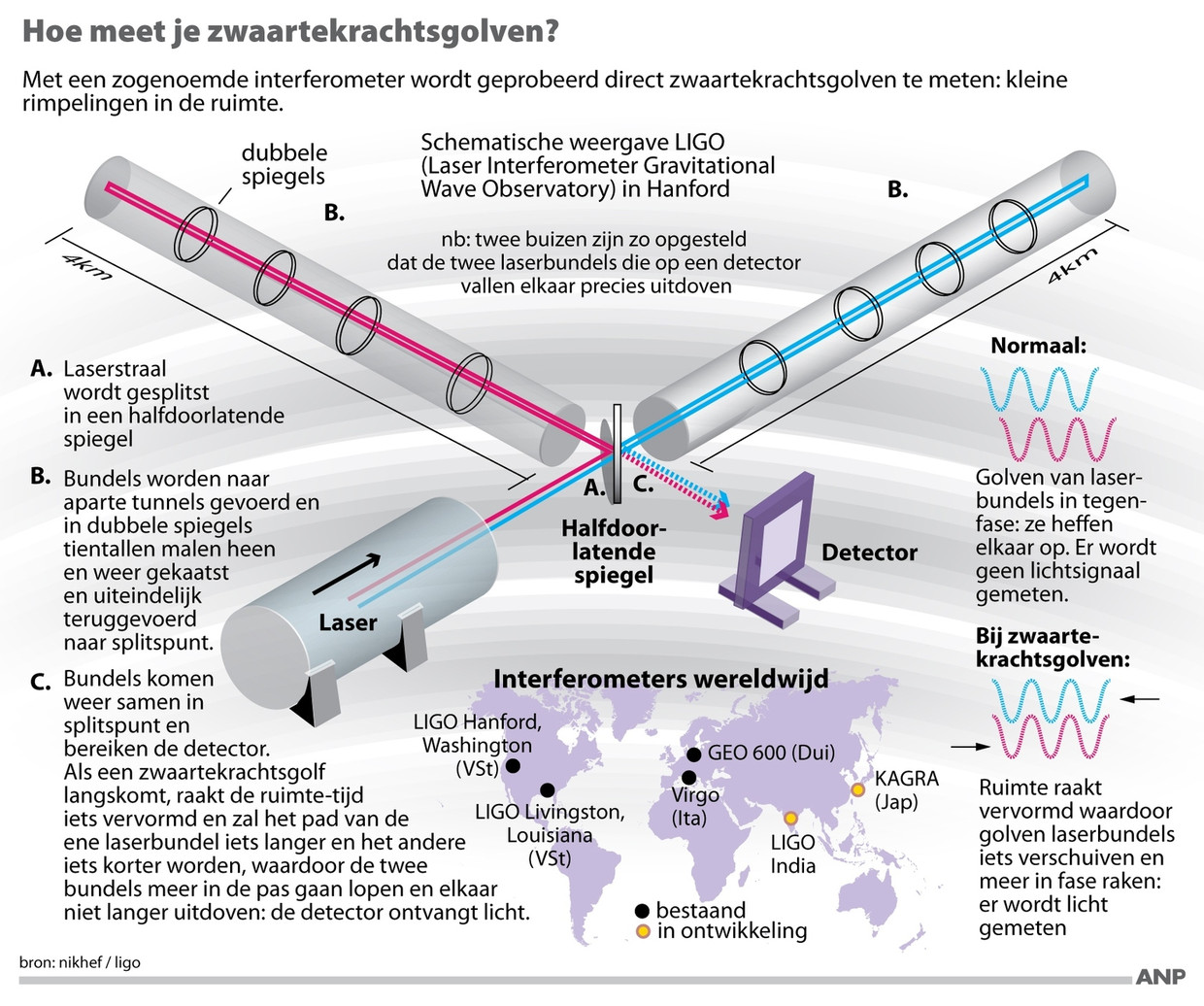 null Beeld Trouw