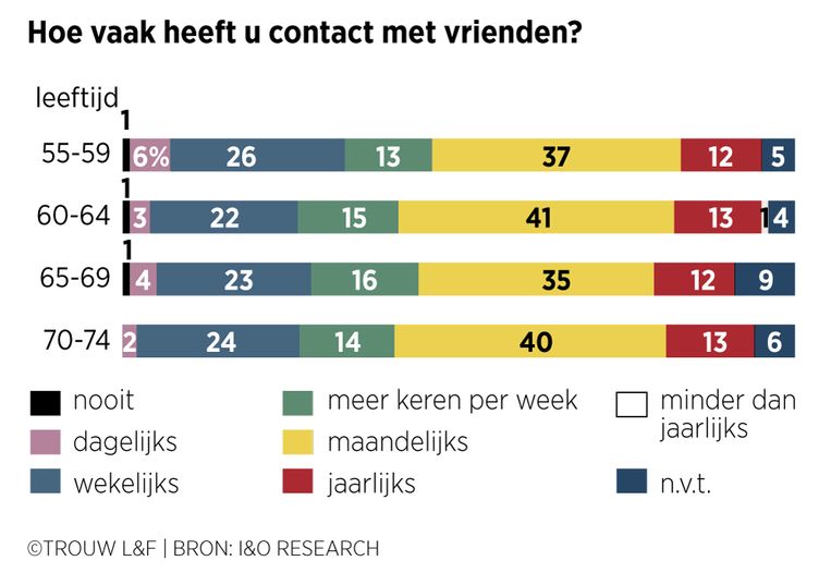 null Beeld Louman & Friso
