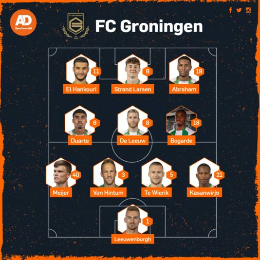 Probable formation FC Groningen.