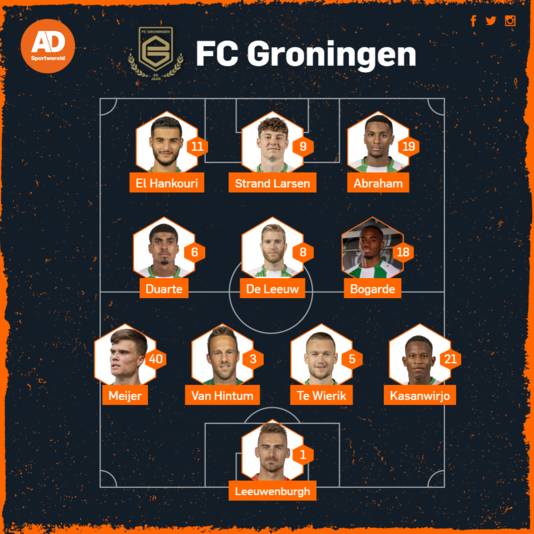 Bekijk hier de verwachte opstellingen van Feyenoord, PSV en de andere clubs voor dit weekend