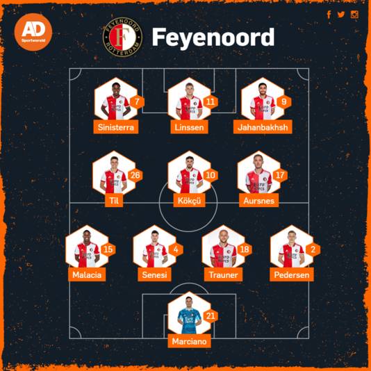 Vermoedelijke opstelling Feyenoord.