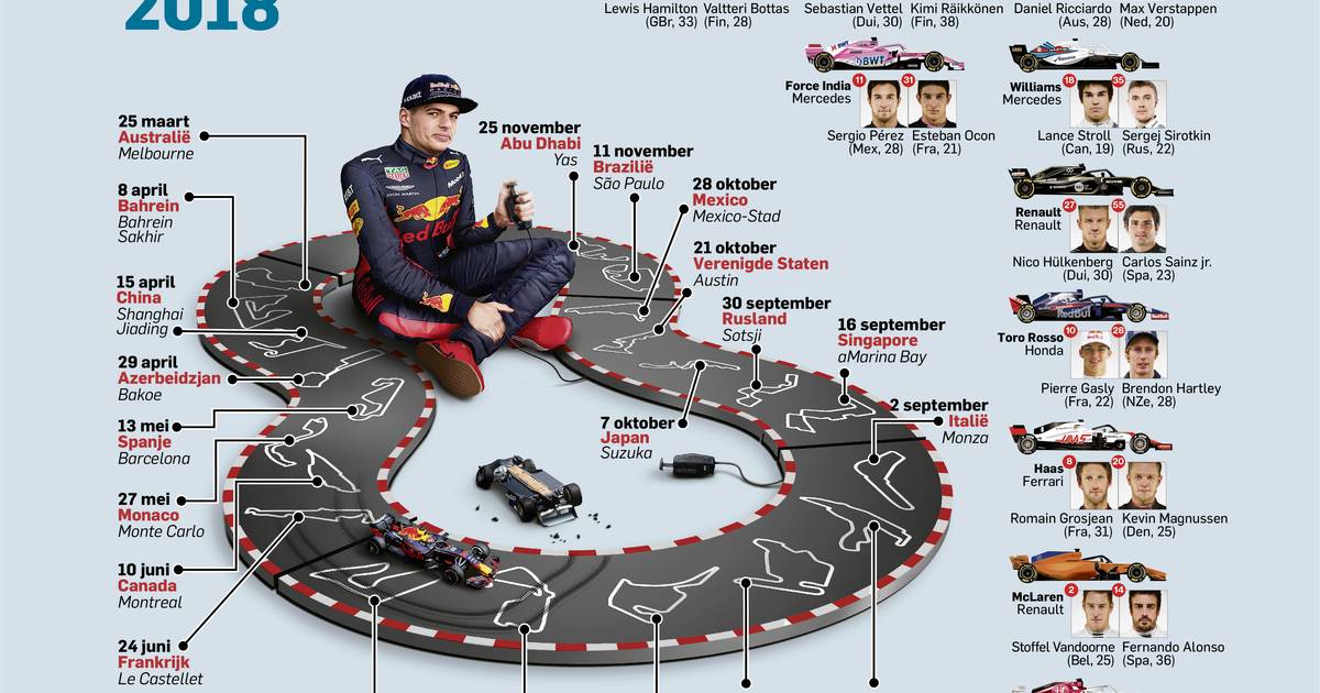 De jaarkalender van de Formule 1: Wanneer beginnen de Grands Prix