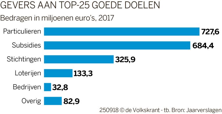null Beeld  