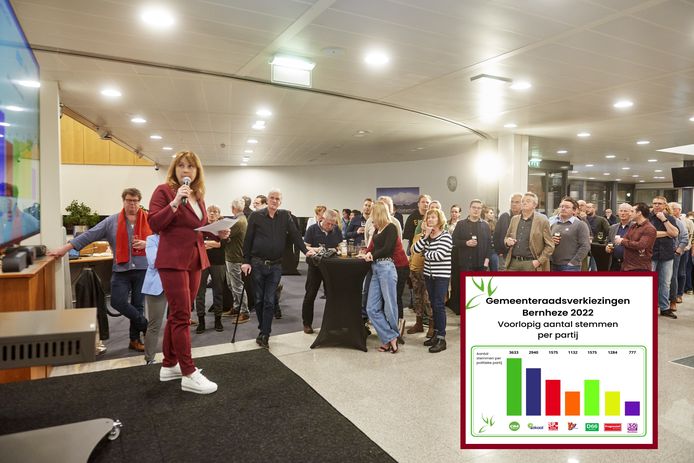 Burgemeester Moorman presenteert de uitslagen tijdens de verkiezingsavond in het gemeentehuis van Bernheze in Heesch