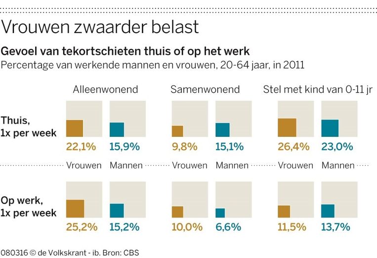 null Beeld  