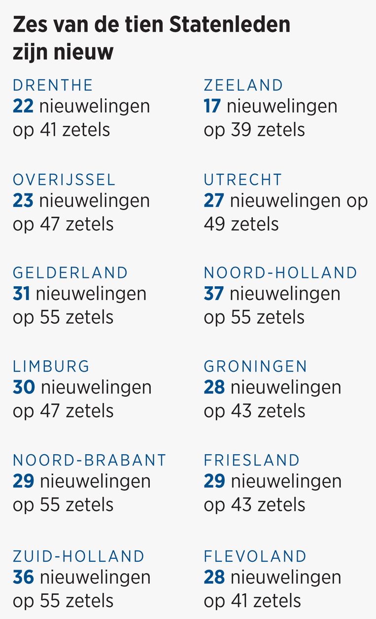 null Beeld Trouw