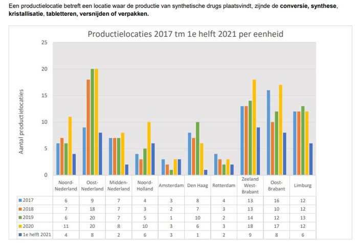 ERISSP Landelijk overzicht Synthetische Drugs
1e helft 2021
