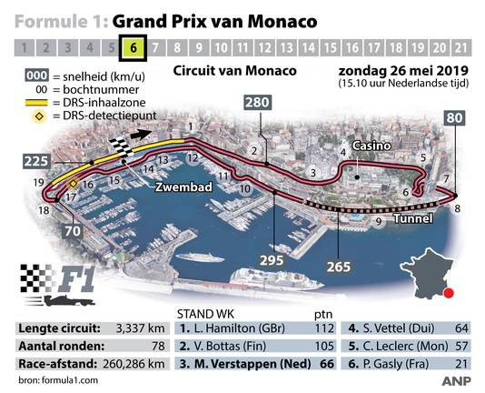 Grand Prix van Monaco.