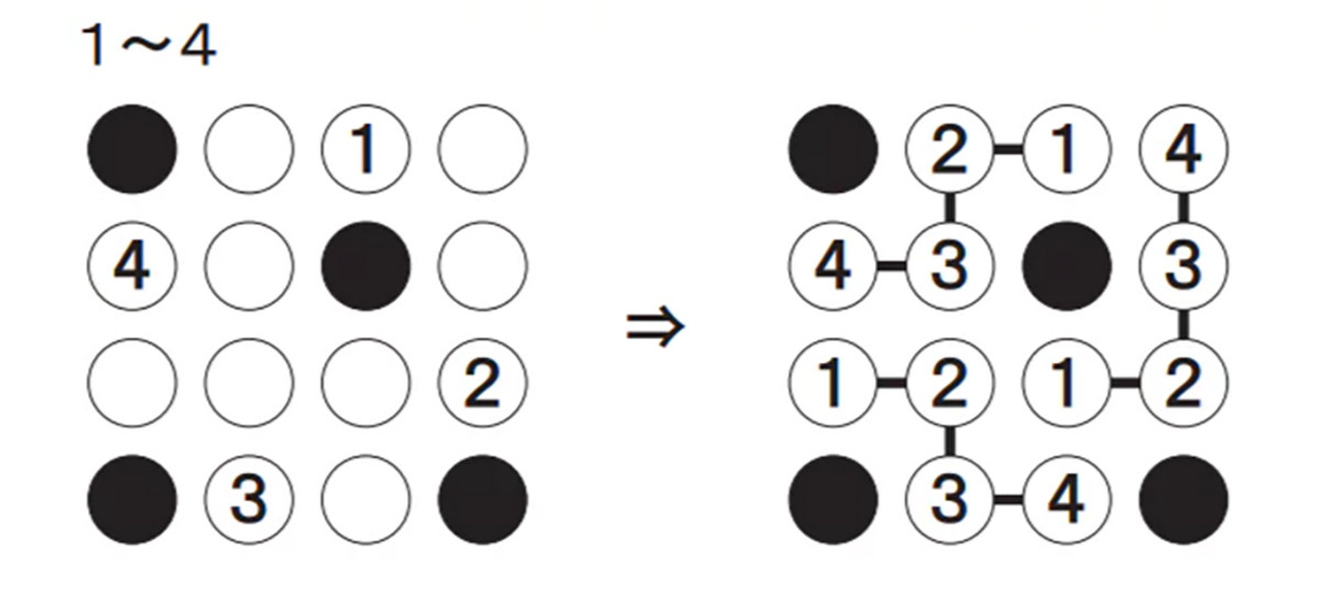 Los Jij De Maandagpuzzel Op Vergeet Sudoku Deze Slangenpuzzel Is Veel 