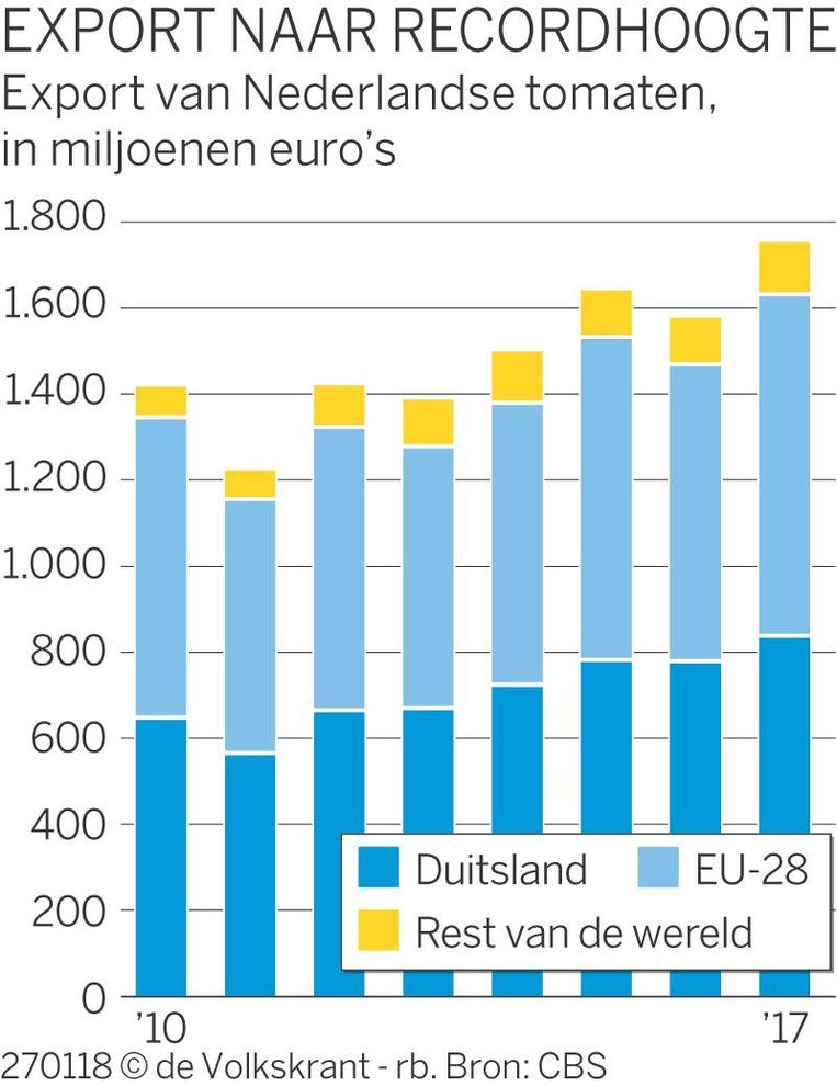 null Beeld de Volkskrant