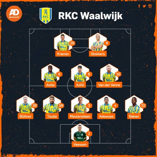 Vermoedelijke opstelling van RKC Waalwijk tegen FC Groningen.