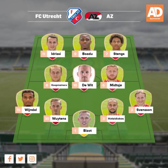 Vermoedelijke opstelling AZ