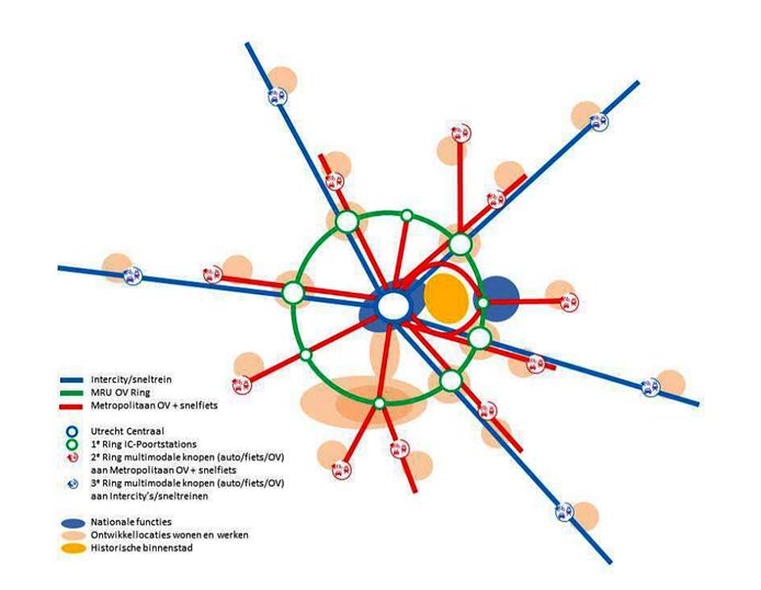 Mogelijke nieuwe locatie- en netwerkkeuzes in de Metropoolregio Utrecht.