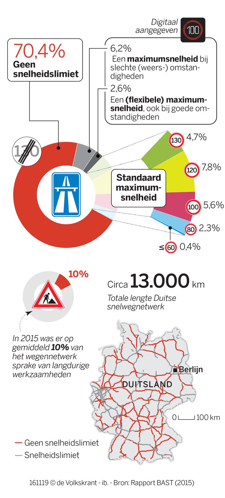 In Duitsland Kun Je Ook Niet Zo Hard Rijden Als Je Wilt | De Volkskrant