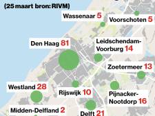 Lees terug| Haagse markt gesloten, aantal bevestigde coronabesmettingen stijgt naar 221