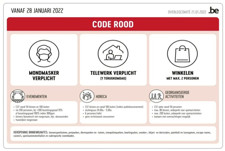 De maatregelen onder code rood. Beeld rv