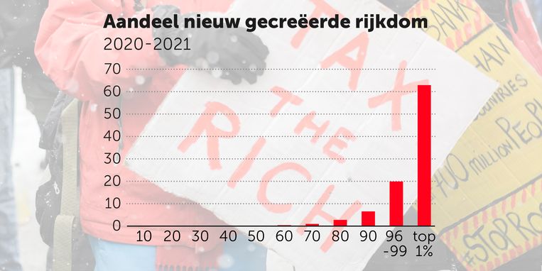 null Beeld RV