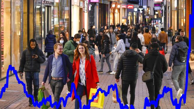 Inflatie in grafieken: hoeveel duurder zijn de boodschappen nu?