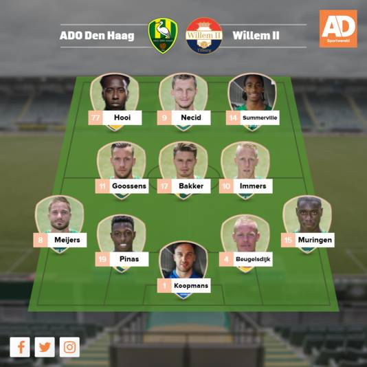 Vermoedelijke opstelling ADO