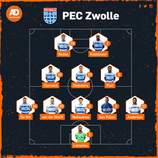 PEC Zwolle.