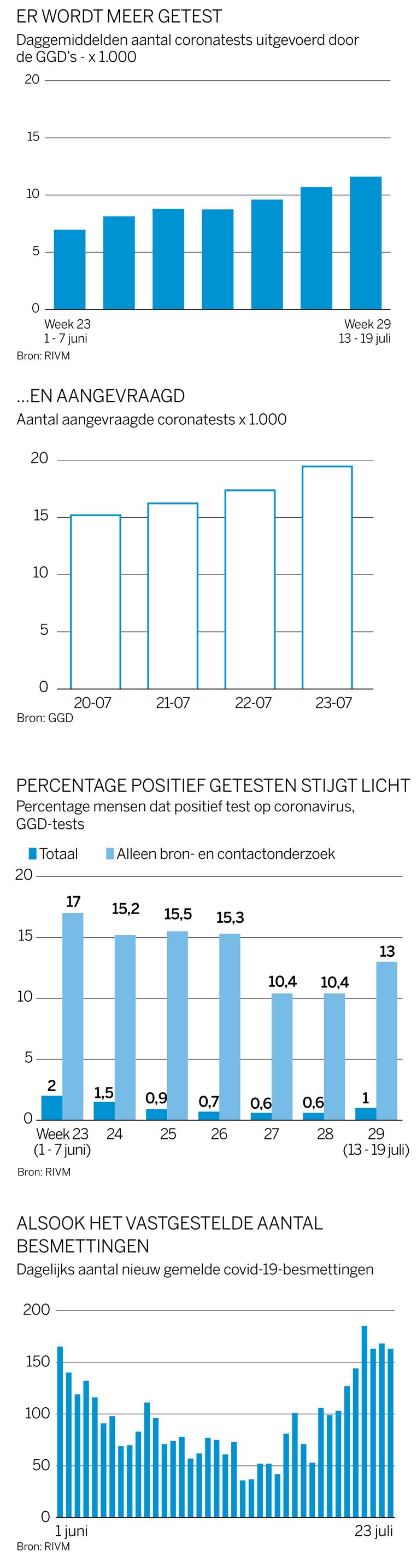 null Beeld VK Graphic