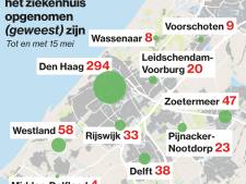 Vier nieuwe sterfgevallen in Den Haag: Lees het laatste coronanieuws in een paar minuten bij