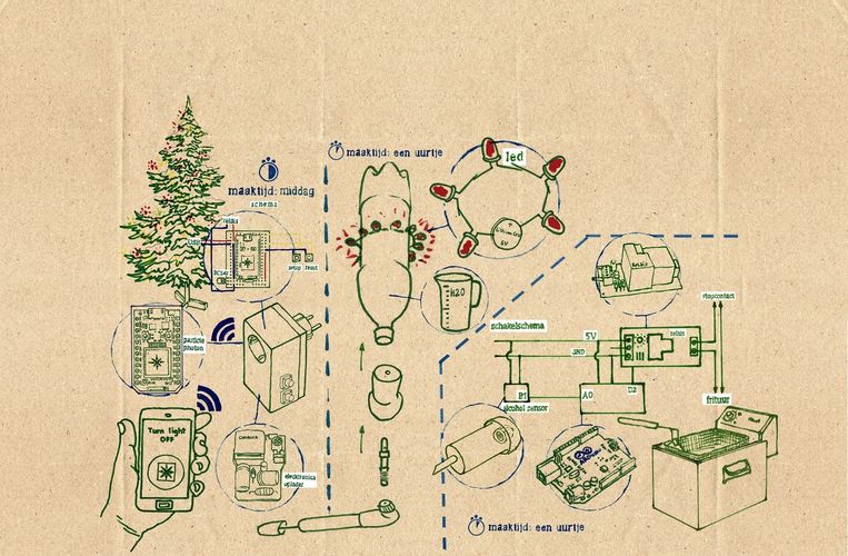 Kerstboom-afstandsbediening, herbruikbaar vuurwerk en een alcoholslot voor de frituurpunt Beeld Joseph Jessen