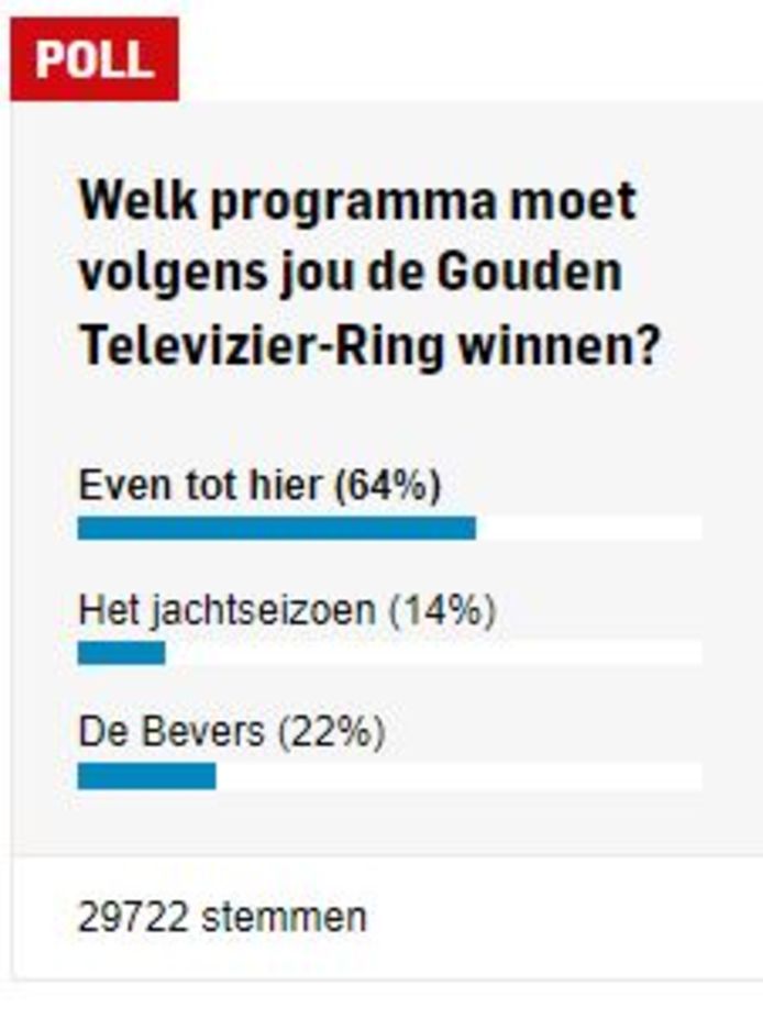 ‘Even tot Hier verdient de TelevizierRing’ Show destentor.nl