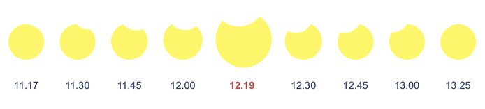 Het verloop van de gedeeltelijke zonsverduistering op 10 juni.