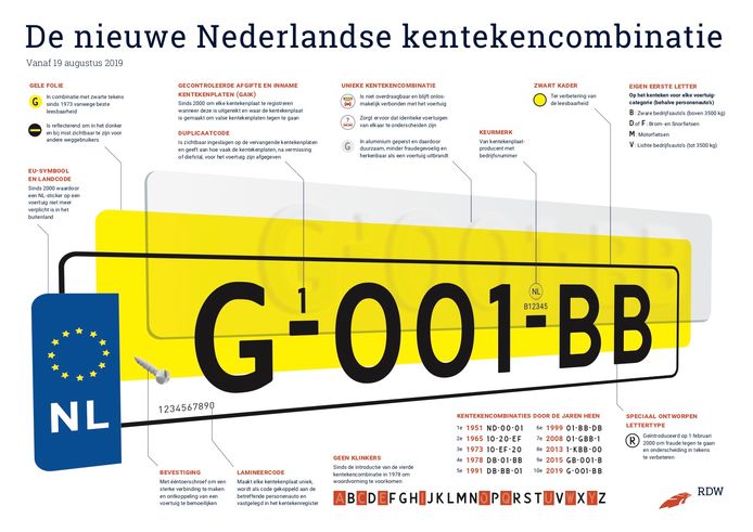 Het nieuwe Nederlandse kenteken: G-001-BB.