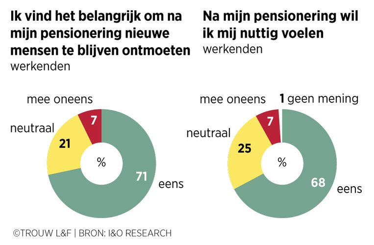 null Beeld Louman & Friso