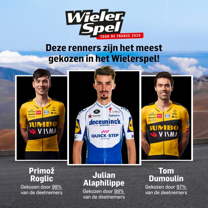 Dit zijn de meest gekozen renners in het Grote Tourspel Tour de