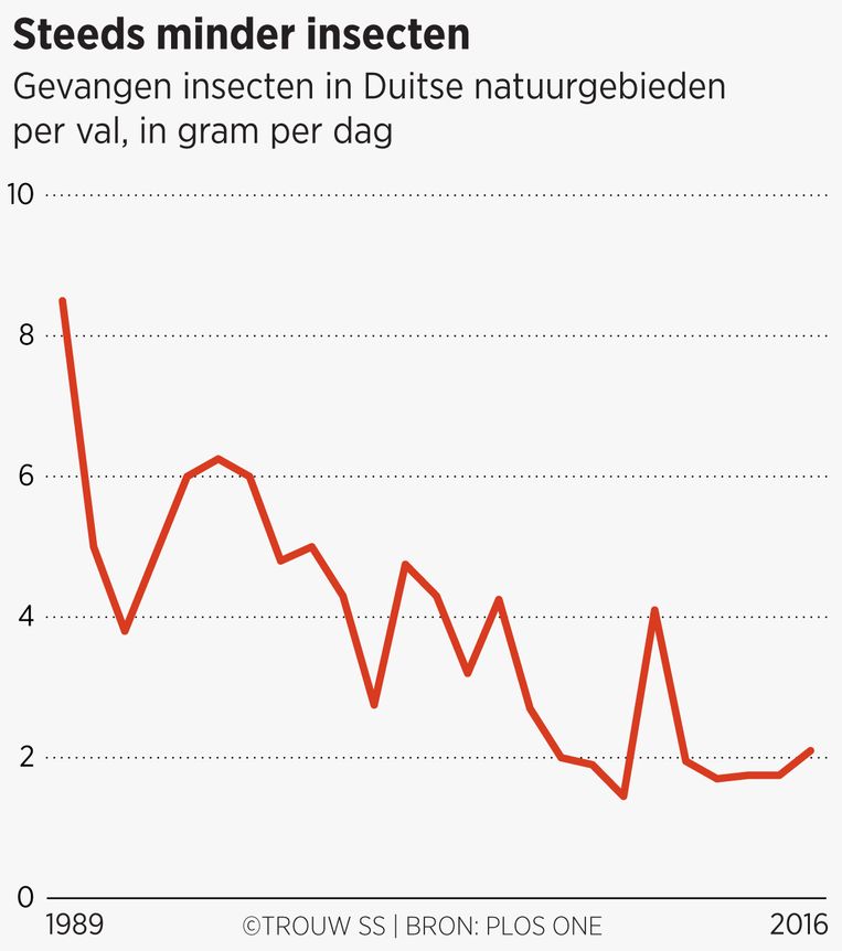 null Beeld Trouw
