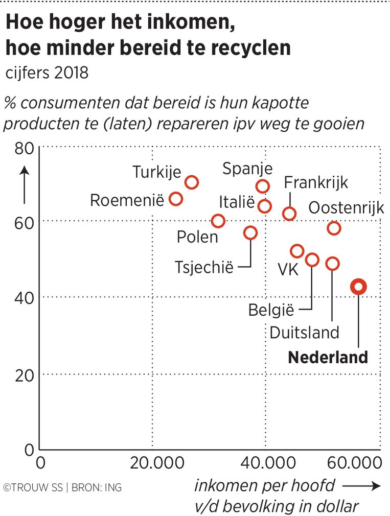 null Beeld Trouw / Sander Soewargana