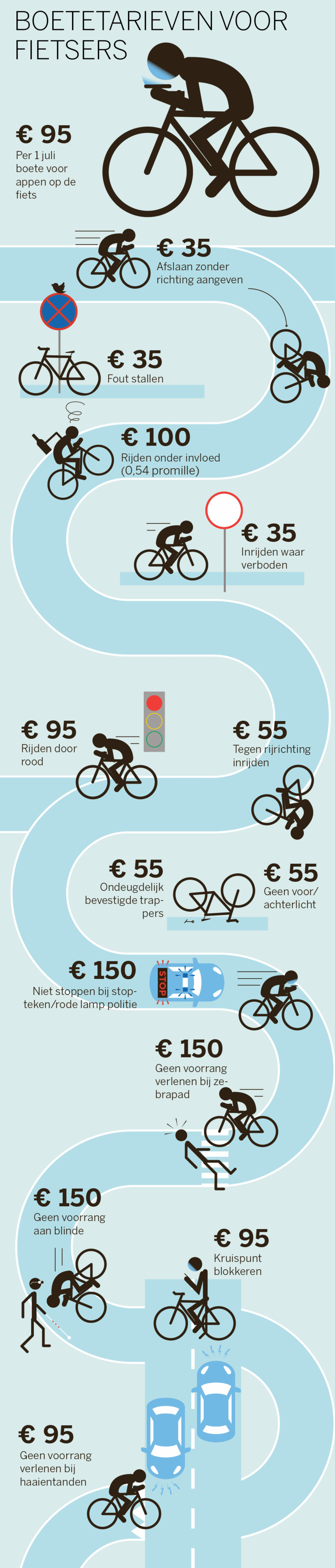 aardolie Te voet Eerder Appen op de fiets? Dat kan vanaf 1 juli 95 euro kosten | De Volkskrant