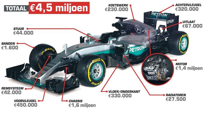 Waanzin Hamilton Rijdt Met Duurste Mercedes Ooit Formule 1 Hln Be