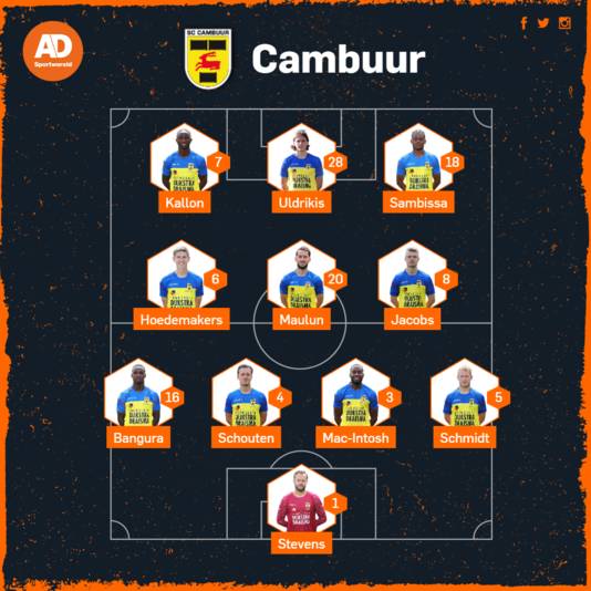 Vermoedelijke opstelling Cambuur.