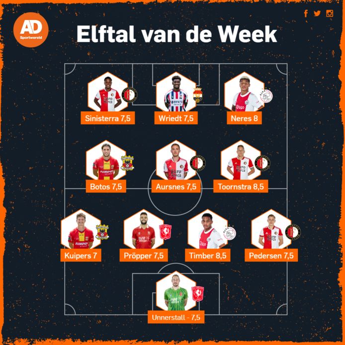 Het elftal van de Week na speelronde 5 in de eredivisie.